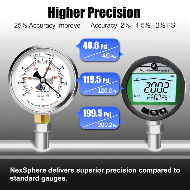 NexSphere 2-1/2" Liquid Filled Pressure Gauge, 0-200 PSI/0-14 Bar, 304 Stainless Steel Case, 1/4" NPT Lower Mount, Brass Connection, Manometer, IP67 Waterproof Air, Oil & Water Pressure Gauge - Image 4